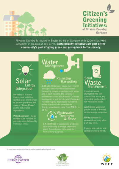 Infographic: Citizen’s Greening Initiatives
