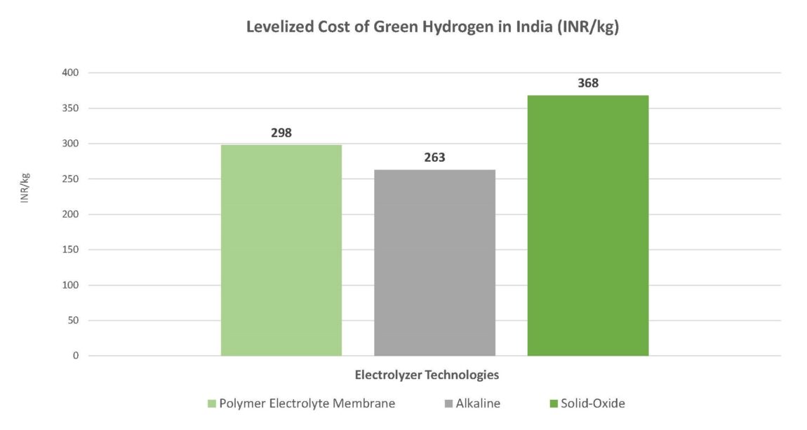 Levelized-Cost-of-Green-Hydrogen-in-India.jpg