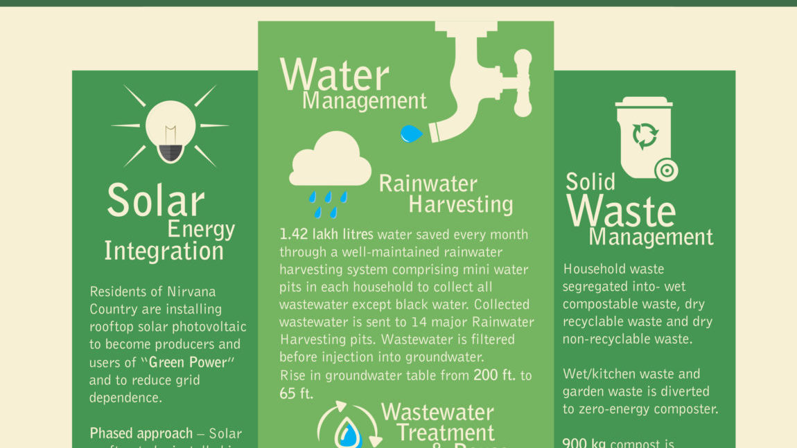 Infographic: Citizen’s Greening Initiatives