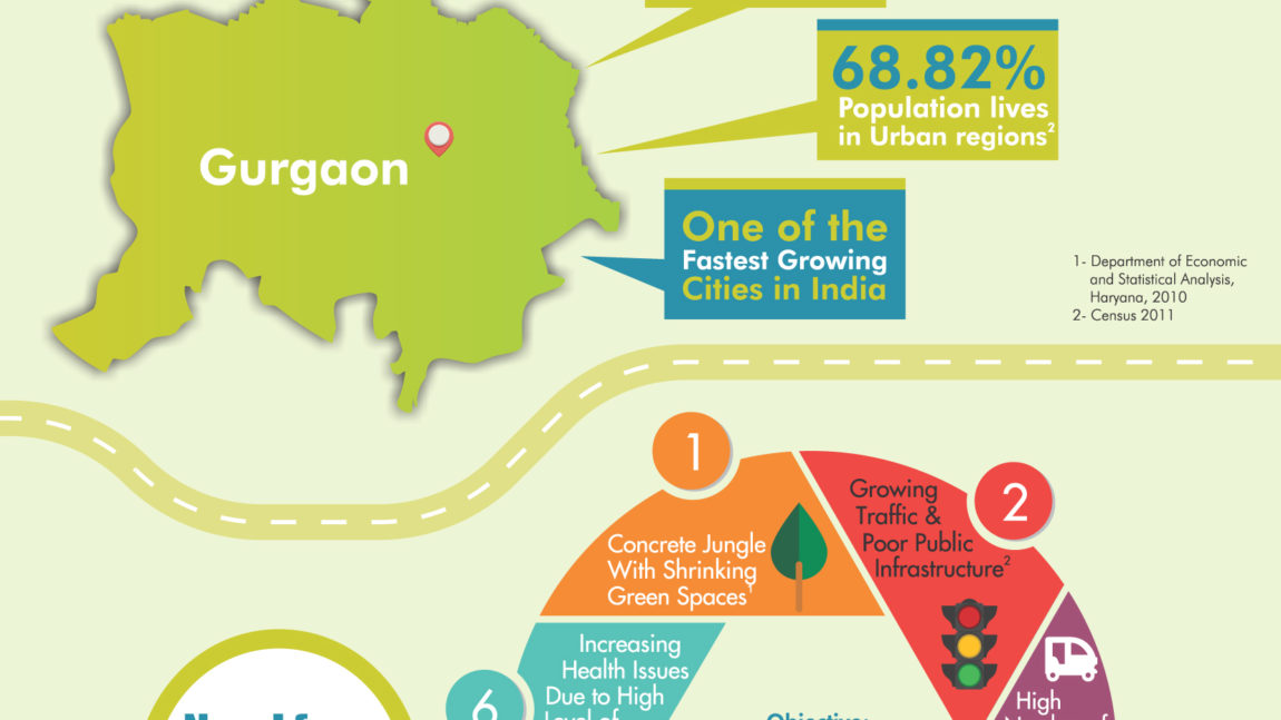 Infographic: Pre-feasibility Analysis for Shifting from Diesel to Electric Auto-rickshaws in Gurgaon